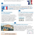 Bien Dire – Le pouvoir en France